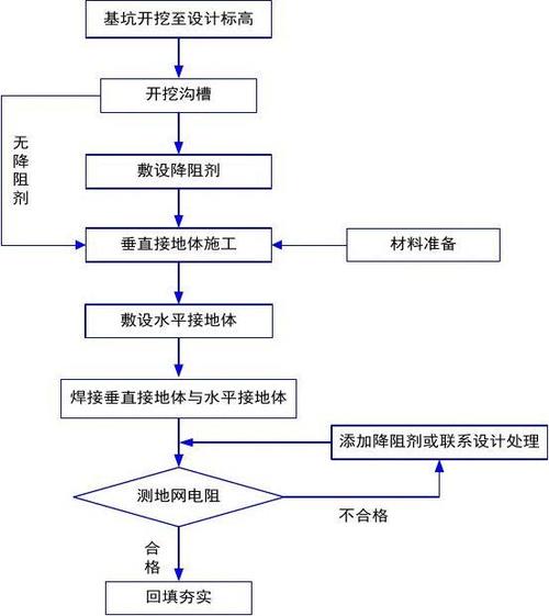 地铁施工流程和周期？项目安装调试周期-图2