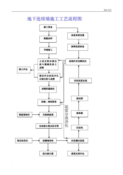 地铁施工流程和周期？项目安装调试周期-图1