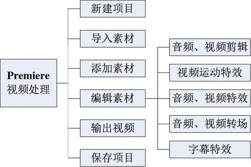 影视制作的流程是什么？影视项目投资流程-图3