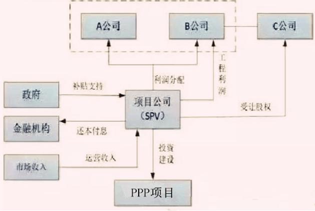 spv架构是什么意思？spv公司项目运作-图1