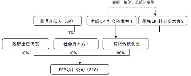 spv架构是什么意思？spv公司项目运作-图3