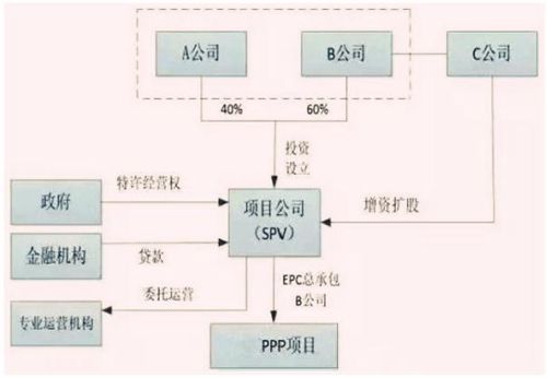 spv架构是什么意思？spv公司项目运作-图2