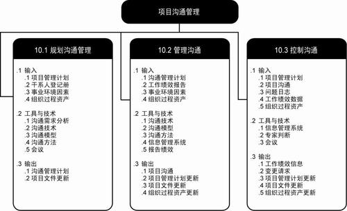 什么是spv农业项目？spv项目工程管理-图3