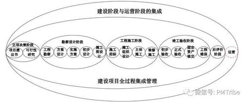 什么是spv农业项目？spv项目工程管理-图1