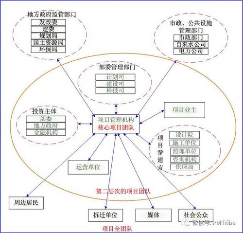 什么是spv农业项目？spv项目工程管理-图2