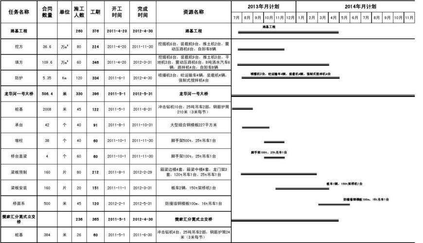 什么是工程形象进度？做好项目形象前提-图2