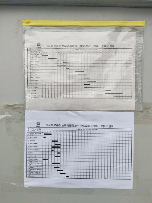 什么是工程形象进度？做好项目形象前提-图1