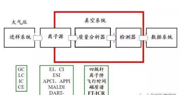 石油光谱仪器原理？质谱项目研发-图1