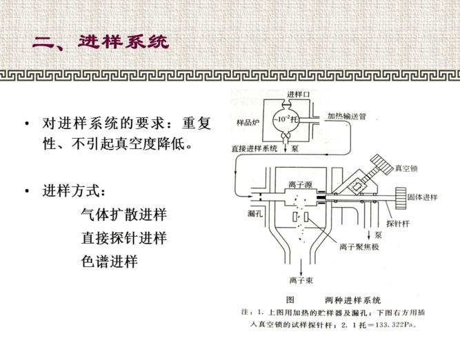 石油光谱仪器原理？质谱项目研发-图2