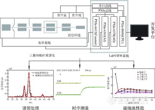 石油光谱仪器原理？质谱项目研发-图3