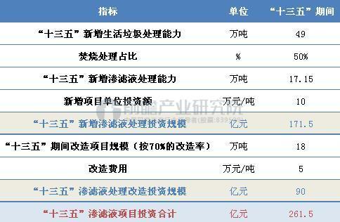 环保行业有哪些项目可以投资？产业类投资项目-图1