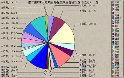 环保行业有哪些项目可以投资？产业类投资项目-图3