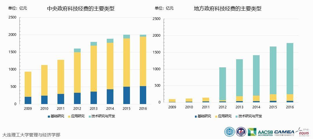 科技研发投入包括什么？项目科技研发费用-图3