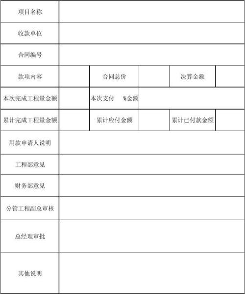 化工总控工如何申请补贴？公司项目总控表-图1