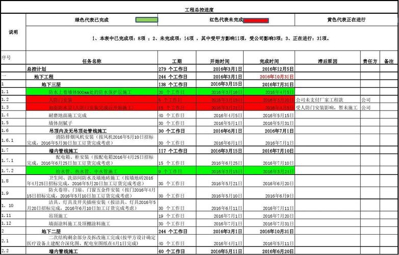 化工总控工如何申请补贴？公司项目总控表-图3