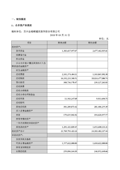 何谓季度财报？起止时间是什么？项目工程季度报表-图2