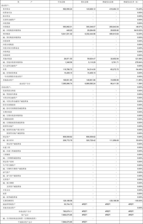 何谓季度财报？起止时间是什么？项目工程季度报表-图3