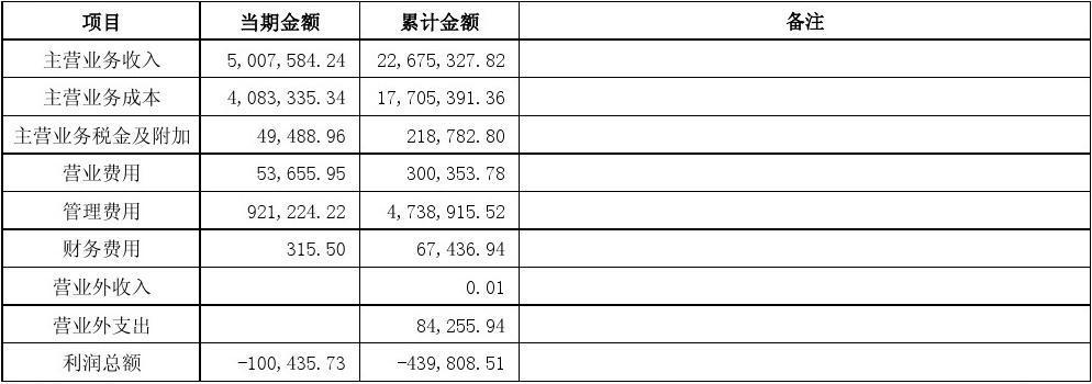 种地成本和利润怎么算？项目赢利如何计算-图1