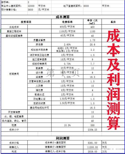 种地成本和利润怎么算？项目赢利如何计算-图3