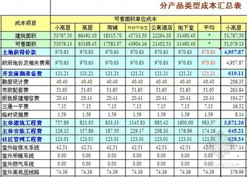 种地成本和利润怎么算？项目赢利如何计算-图2