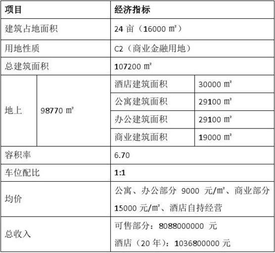 酒店增值服务有哪些？酒店增加项目报告-图1