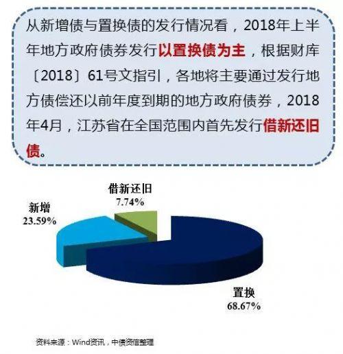 贵州地方隐性债务怎么回事？ppp项目偿债测算-图3