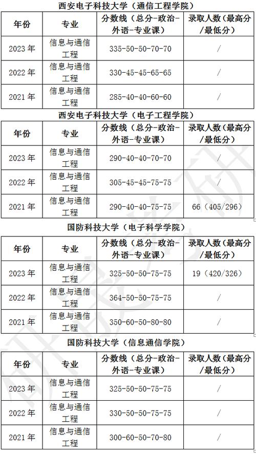 国防科技大学在什么地方？关于军工项目报销-图2