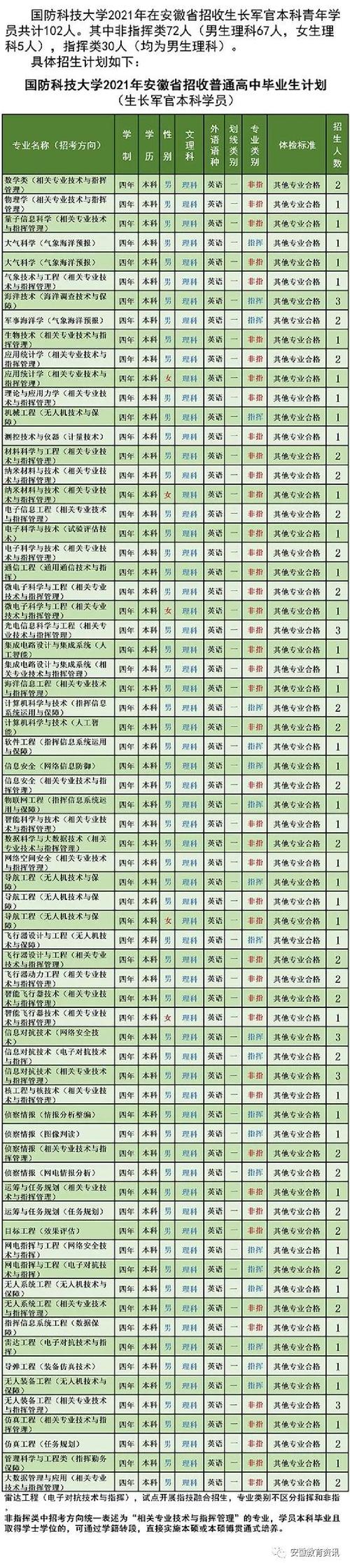 国防科技大学在什么地方？关于军工项目报销-图3