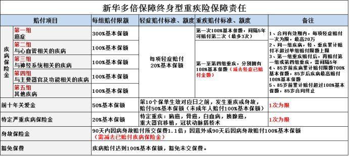 新华保险有哪些险种？新华保险广州项目-图2