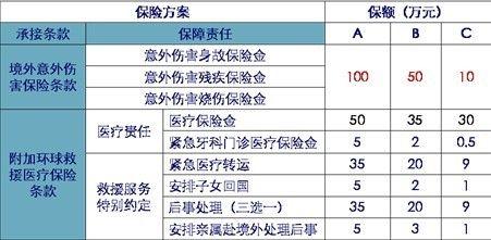 新华保险有哪些险种？新华保险广州项目-图3