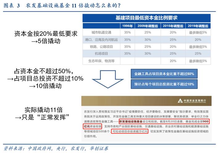 主要有哪些金融投资项目？投资项目的金融-图3