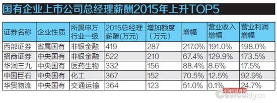 总经理的待遇一般有多少？项目总经理薪酬-图1