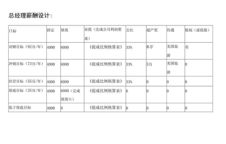 总经理的待遇一般有多少？项目总经理薪酬-图3