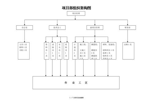 甲方项目部的组成、分工、职责流程各是什么？项目其他成员分工-图3