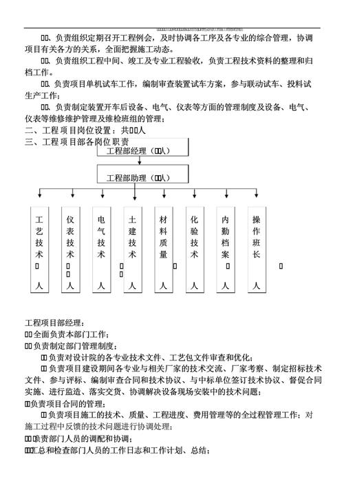 甲方项目部的组成、分工、职责流程各是什么？项目其他成员分工-图1