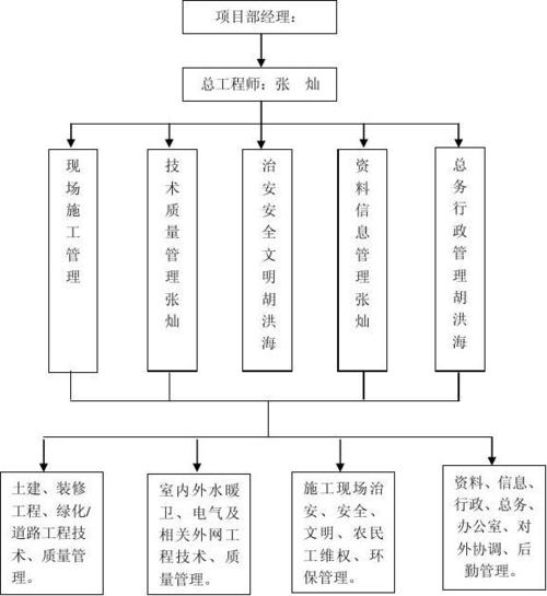 甲方项目部的组成、分工、职责流程各是什么？项目其他成员分工-图2