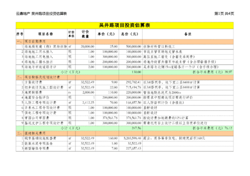 什么是项目测算？项目可研测算-图1