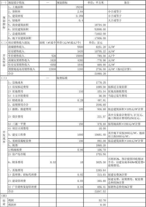 什么是项目测算？项目可研测算-图3