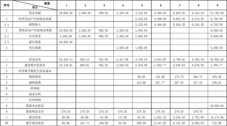 什么是项目测算？项目可研测算-图2