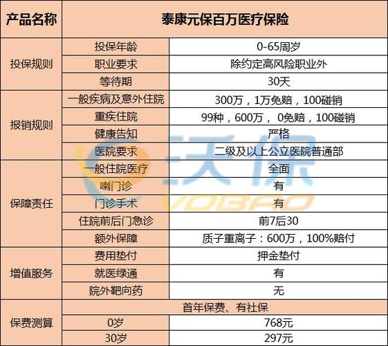 泰康人寿的四险一金是什么？泰康人寿杭州项目-图1