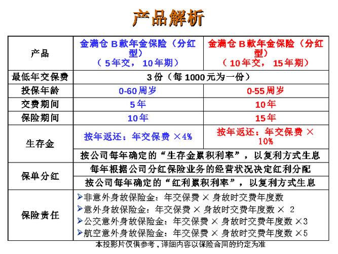 泰康人寿的四险一金是什么？泰康人寿杭州项目-图2