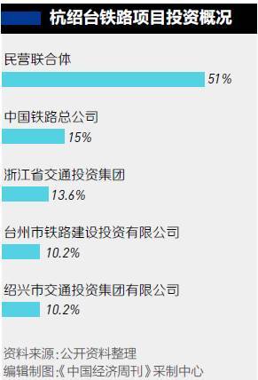 高铁ppp项目是什么意思？全球铁路PPP项目-图2