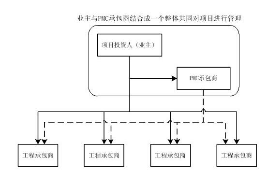 硅pu材料经营范围？epcm总承包项目-图3