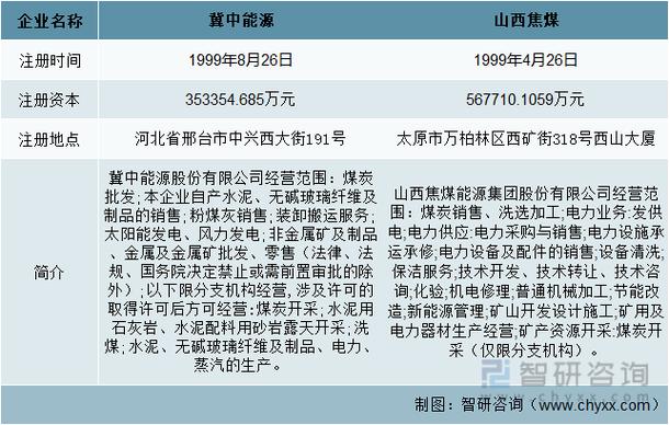 冀中能源集团有哪些煤矿？新能源项目债转股-图1