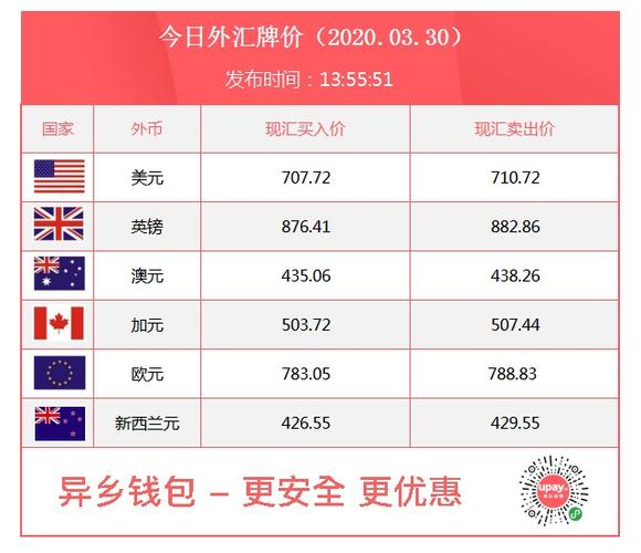 哪个银行购汇最划算？经常项目购汇信息-图2