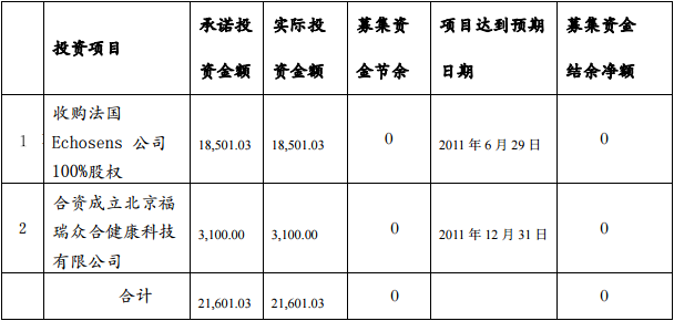 个人如何开办慈善基金会？创业资助项目验资-图3