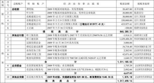 哪些应该属于债权处理的项目。如预收账款，应付账款等？债权的项目是-图2