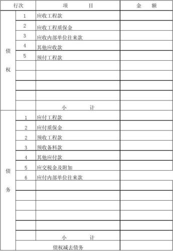 哪些应该属于债权处理的项目。如预收账款，应付账款等？债权的项目是-图3