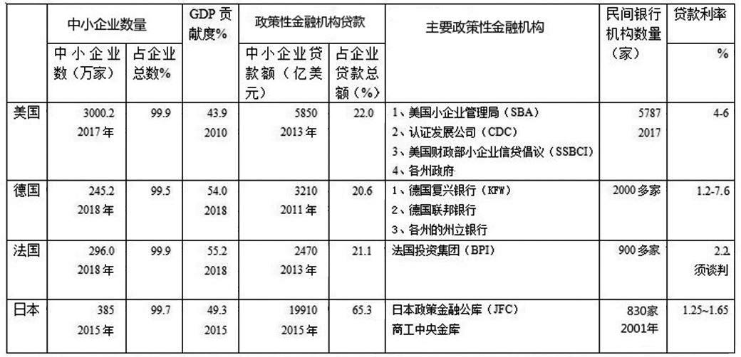 在财务报表中，如何找出筹资总额的数据？能分别找出债务融资与股权融资的数据吗？这是两个问题，望解答？如果筛选股权项目-图3