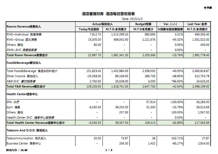 在财务报表中，如何找出筹资总额的数据？能分别找出债务融资与股权融资的数据吗？这是两个问题，望解答？如果筛选股权项目-图2